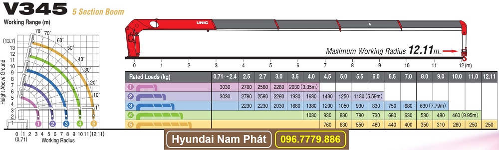 UNIC 3 TAN 5 KHUC URV345